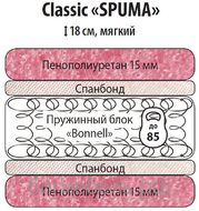 МАТРАЦ CLASSIC SPUMA 900*1900 ММ (1)